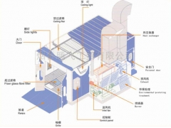 标准烤漆房原理图